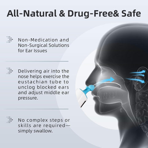 Eustachian Tube Unclogger, Ear Pressure Relief Device Pop Blocked Ears Safely & Naturally, Ear Popper Relieve Ear Pressure, Eustachian Tube Exerciser for Air Travel, Diving, Swimming