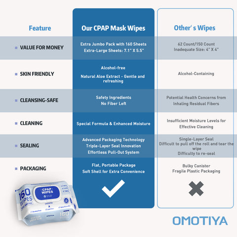 CPAP Mask Wipes, 160 Count Super Jumbo Pack, FSA/HSA Eligible, Extra Large & Moist, Unscented, Lint Free, Alcohol Free, Cleansing-Safe, Cleaning Wipes for Mask, CPAP Machine & Supplies, 2-Pack